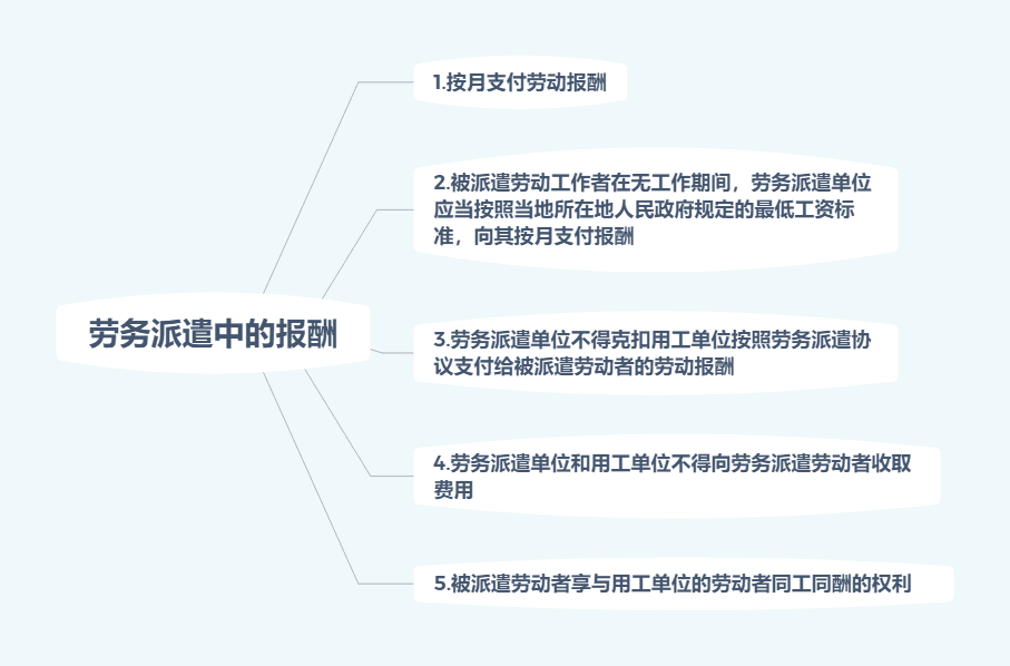 劳务派遣报酬