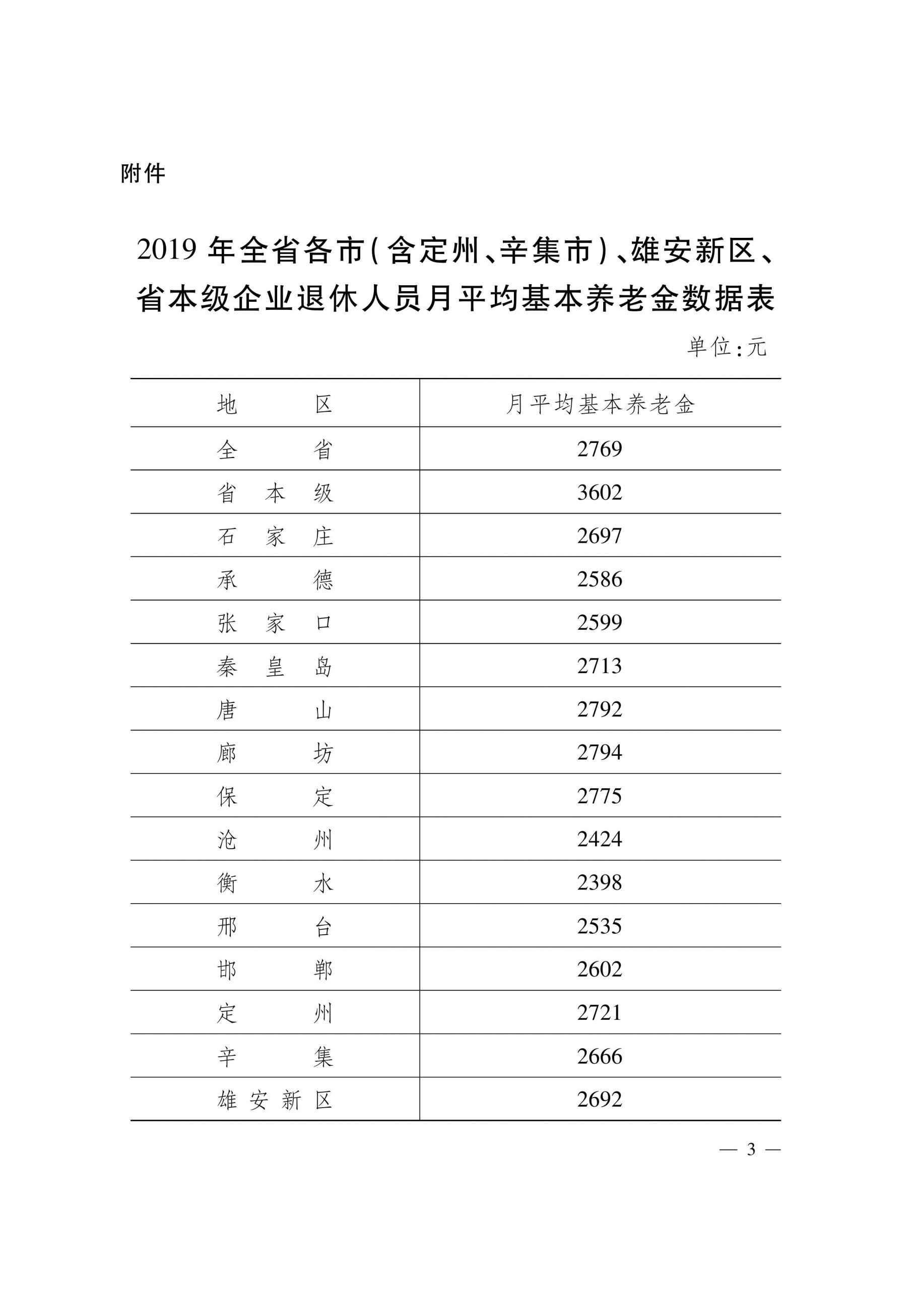 河北省关于公布2019年全省全口径城镇单位就业人员年平均工资60841元每年