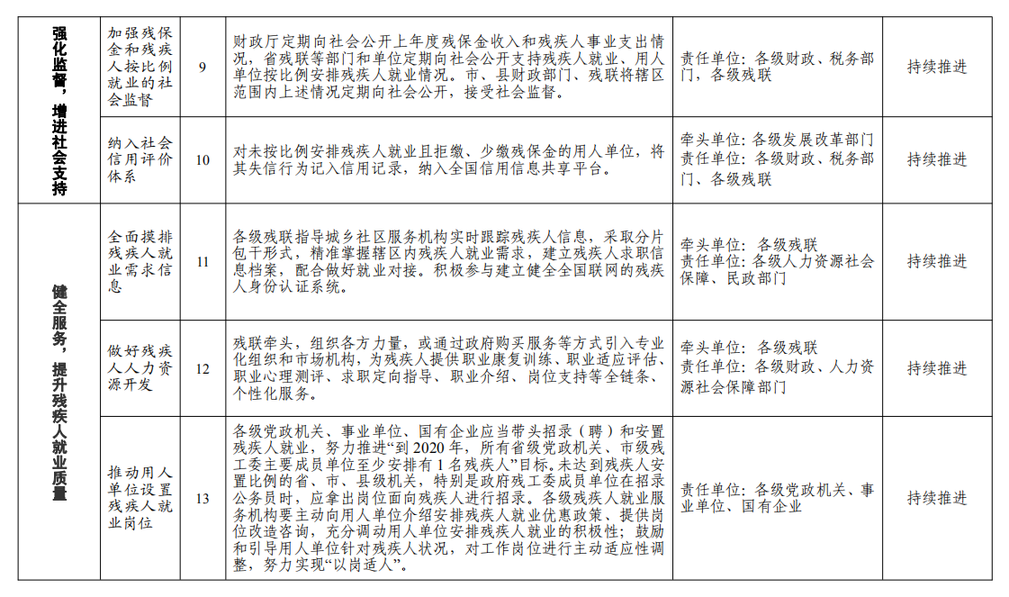 四川省成都强化监督，增进社会支持